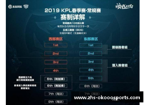 澳客C13A季后赛赛程出炉，激烈角逐即将上演 - 副本